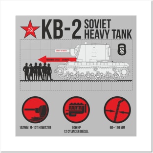 Infographics with early KV-2 Posters and Art